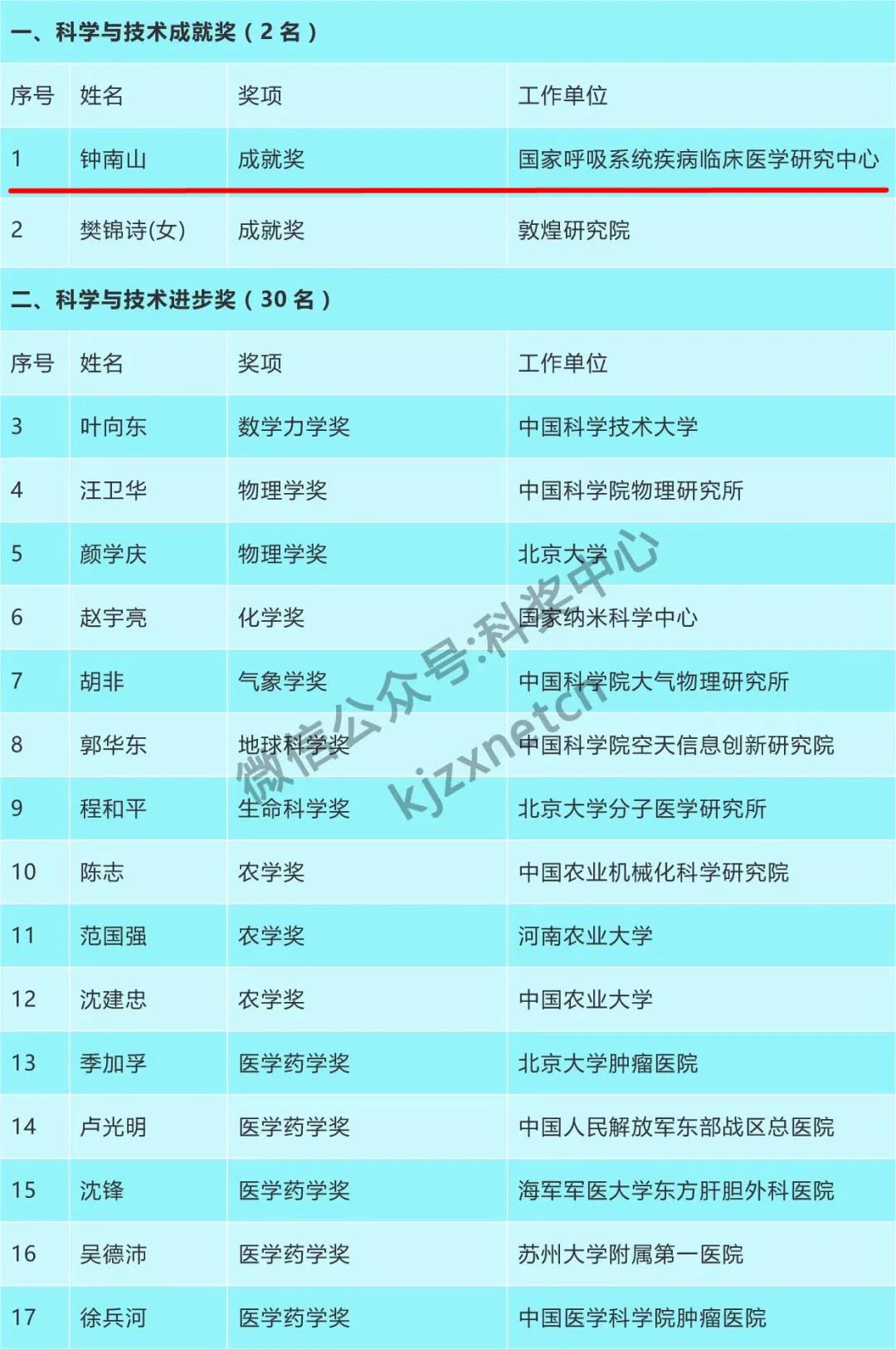 1604998298114701.jpg 1.jpg